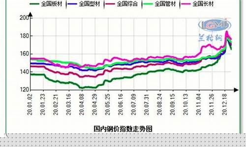 11.12钢铁期货行情(钢铁的期货价格走势)_https://www.dbjyqcj.com_郑商所_第1张