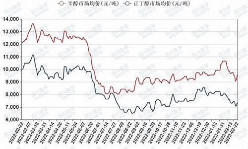 辛醇期货价格行情(辛醇期货价格行情走势)_https://www.dbjyqcj.com_广期所_第1张