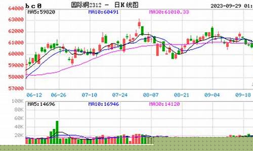 铜期货当日行情(铜的期货行情)_https://www.dbjyqcj.com_中金所_第1张
