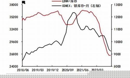 白银期货最新行情资讯网(白银期货行情实时行情期货价格)_https://www.dbjyqcj.com_郑商所_第1张
