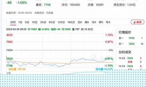 期货硅铁行情最新分析今日(硅铁期货价格走势)_https://www.dbjyqcj.com_广期所_第1张