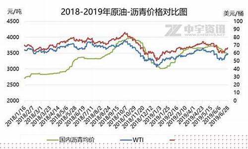 沥青期货2009行情(沥青期货每年历史价格走势)_https://www.dbjyqcj.com_上期能源_第1张