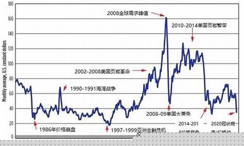 美国石油期货图片价格行情(美国石油期货交易时间表)_https://www.dbjyqcj.com_上期所_第1张