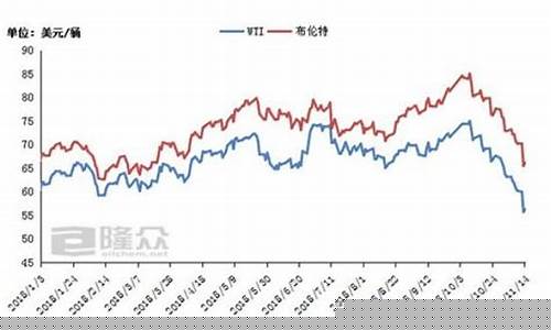 石油期货实时行情价格走势(国际石油期货价格实时行情)_https://www.dbjyqcj.com_郑商所_第1张