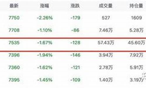 聚乙烯期货最新消息行情(期货纯碱行情最新消息)_https://www.dbjyqcj.com_大商所_第1张