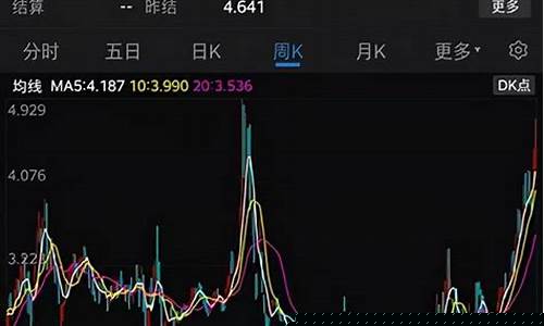 天然气期货行情k线走势(天然气期货行情 实时)_https://www.dbjyqcj.com_郑商所_第1张