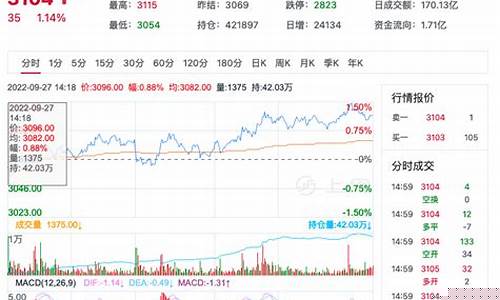 菜柏2201期货行情(甲醇2201期货行情)_https://www.dbjyqcj.com_郑商所_第1张