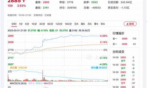 菜柏2301期货行情(菜粕2109期货实时行情)_https://www.dbjyqcj.com_郑商所_第1张