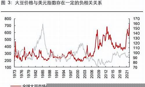今天大豆期货价格行情表(大豆今天期货是多少)_https://www.dbjyqcj.com_上期所_第1张