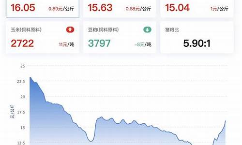 大连生猪期货行情分析(大连生猪期货介绍)_https://www.dbjyqcj.com_郑商所_第1张