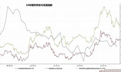 10年期国债期货行情走势_https://www.dbjyqcj.com_郑商所_第1张
