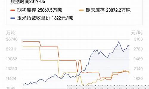 玉米2109期货走势行情(玉米2105期货)_https://www.dbjyqcj.com_广期所_第1张
