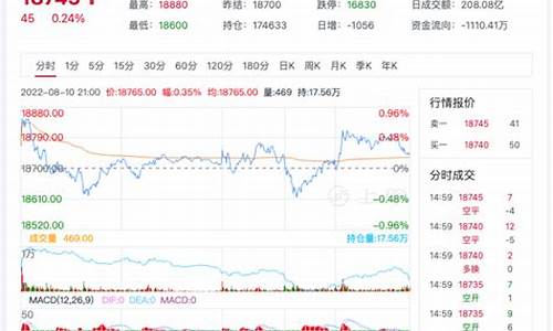 沪铜沪铝期货今日行情分析(沪铜期货百度百科)_https://www.dbjyqcj.com_郑商所_第1张