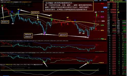 期货行情价格软件(期货行情分析软件)_https://www.dbjyqcj.com_上期能源_第1张