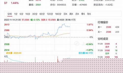 个股甲醇期货行情最新走势(个股甲醇期货行情最新走势)_https://www.dbjyqcj.com_广期所_第1张