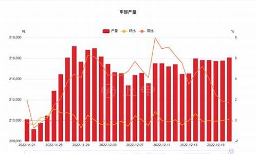 甲醇期货的最新行情走势分析(甲醇期货走势分析及建议)_https://www.dbjyqcj.com_中金所_第1张