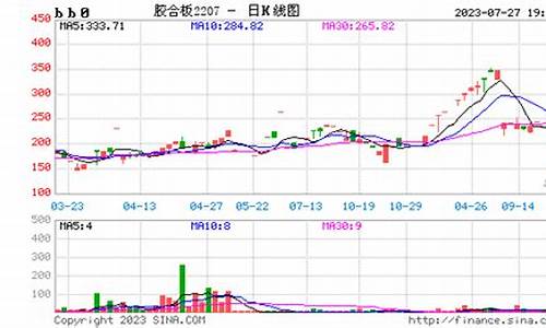 胶合板期货最新行情(胶合板期货上市时间)_https://www.dbjyqcj.com_中金所_第1张