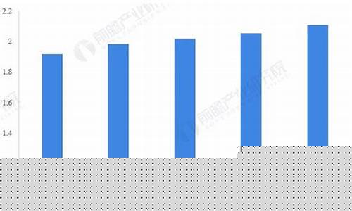 2022年食用油期货行情(食用油期货最新行情)_https://www.dbjyqcj.com_广期所_第1张