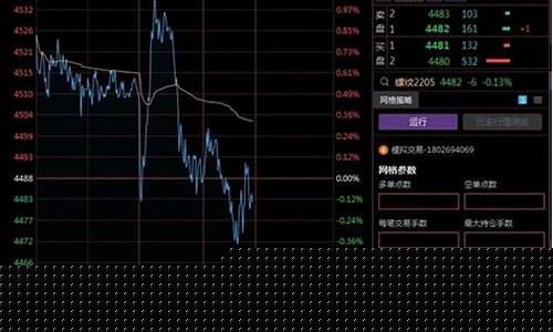 韩国px期货行情软件(韩国期货爆仓)_https://www.dbjyqcj.com_上期能源_第1张