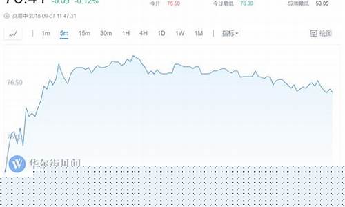 中国原油期货行情怎么样(wti原油期货行情新浪)_https://www.dbjyqcj.com_中金所_第1张