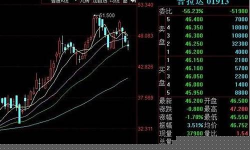 郑糖期货实时行情东方财富(纳斯达克期货实时行情东方财富)_https://www.dbjyqcj.com_广期所_第1张