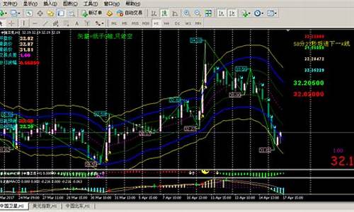 520FXMT4股票期货行情分析软件_https://www.dbjyqcj.com_上期所_第1张