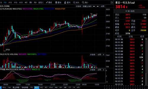大豆期货行情分析论文(世界市场行情分析论文)_https://www.dbjyqcj.com_郑商所_第1张
