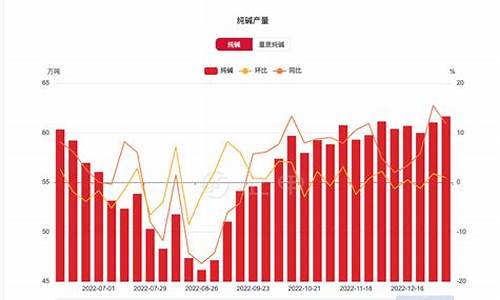 纯碱期货今天最新消息行情(纯碱期货最新行情金投网)_https://www.dbjyqcj.com_上期能源_第1张