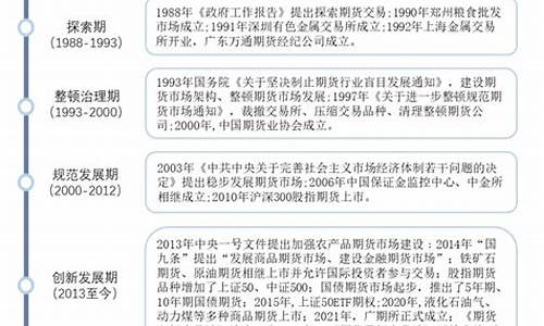 2022年孜然期货行情(孜然历史价格走势)_https://www.dbjyqcj.com_上期能源_第1张