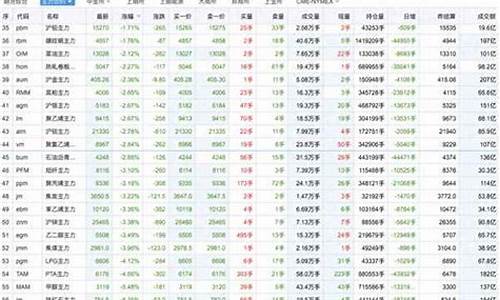 全球期货实时行情app(全球期货实时行情)_https://www.dbjyqcj.com_中金所_第1张