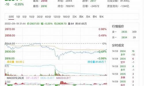 玉米期货行情实时金投网(玉米期货最近行情走势)_https://www.dbjyqcj.com_上期所_第1张