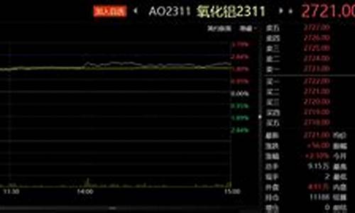 氧化铝期货行情实时行情(氧化铝期货行情实时行情查询最新)_https://www.dbjyqcj.com_广期所_第1张