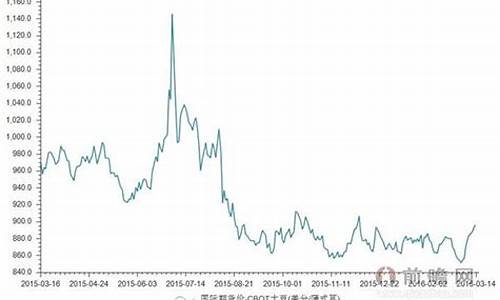 进口大豆 期货行情走势(进口大豆价格走势)_https://www.dbjyqcj.com_广期所_第1张