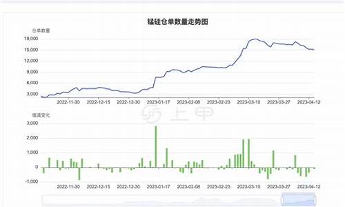 锰硅期货今日行情(锰硅期货实时行情)_https://www.dbjyqcj.com_上期所_第1张