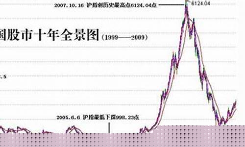 美国期货中国股价行情最新(美国股票期货行情)_https://www.dbjyqcj.com_广期所_第1张