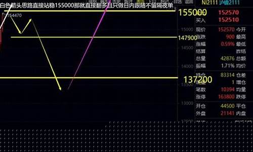 纽约大宗商品期货行情(纽约期货市场)_https://www.dbjyqcj.com_中金所_第1张
