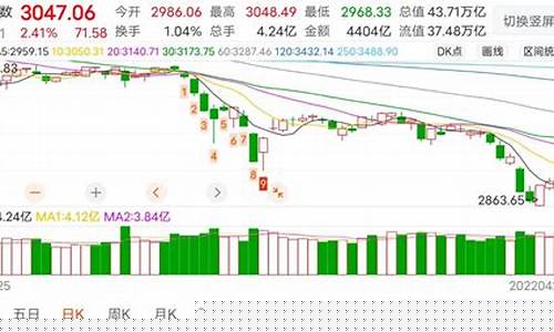 节后期货行情怎么样(春节后期货开市时间)_https://www.dbjyqcj.com_上期所_第1张