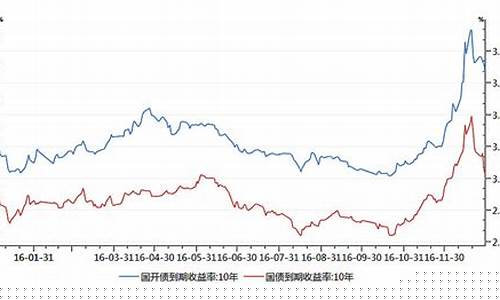 日债期货行情走势(日债期货行情走势图)_https://www.dbjyqcj.com_广期所_第1张