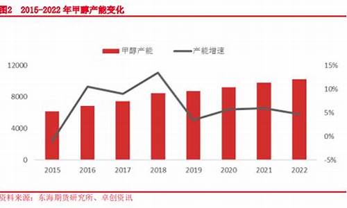 期货甲醇行情分析报告(期货甲醇最新消息行情)_https://www.dbjyqcj.com_上期能源_第1张