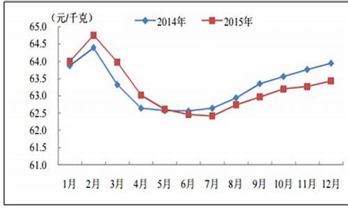 羊肉期货行情分析报告最新(羊肉行情未来走势)_https://www.dbjyqcj.com_广期所_第1张