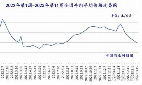 牛羊肉期货行情分析最新(牛羊肉行情网)_https://www.dbjyqcj.com_中金所_第1张