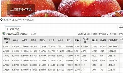 苹果期货主力行情中心下载(苹果主力期货明日行情)_https://www.dbjyqcj.com_上期能源_第1张