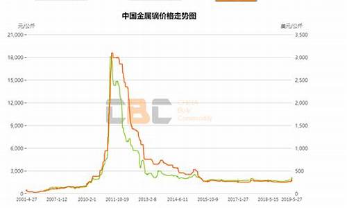 2010稀土期货行情(稀土2011行情)_https://www.dbjyqcj.com_中金所_第1张