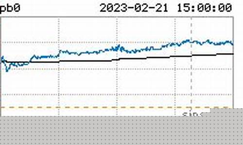金华沪铅期货行情分析(沪铅期货行情实时行情)_https://www.dbjyqcj.com_广期所_第1张