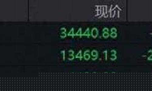美道股指期货今日实时行情(美股道指实时走势图)_https://www.dbjyqcj.com_中金所_第1张