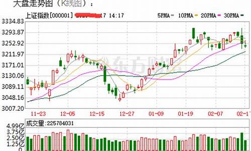 中石股期货今日行情(中石股票行情600187)_https://www.dbjyqcj.com_中金所_第1张