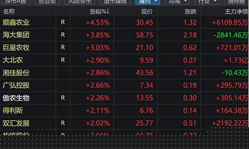 期货主力次主力行情(期货主力与次主力是什么意思)_https://www.dbjyqcj.com_中金所_第1张