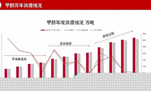 甲醇309期货最新行情(甲醇期货2105最新行情新浪网)_https://www.dbjyqcj.com_上期能源_第1张