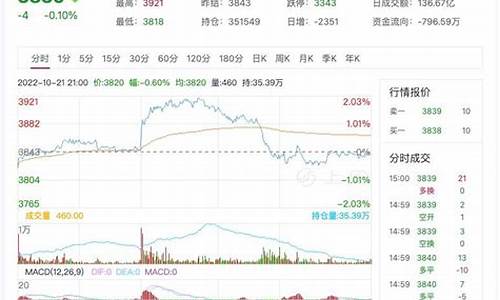 沥青期货实时行情 新浪(沥青期货最新行情走势2109)_https://www.dbjyqcj.com_郑商所_第1张