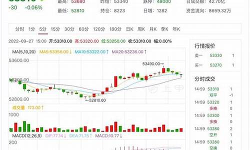 国际铜期货行情软件(国际铜期货价格)_https://www.dbjyqcj.com_上期所_第1张